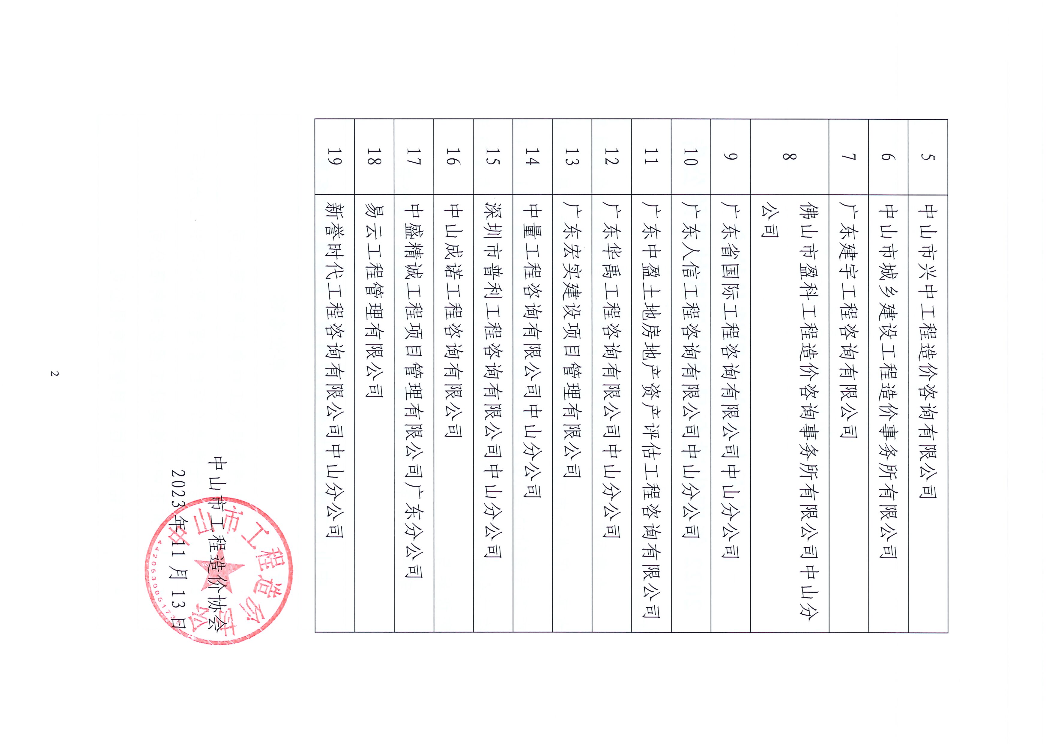 中山價協(xié)【2023】16號-關(guān)于中山市工程造價協(xié)會2022年度先進會員單位評選結(jié)果的公告_頁面_2.jpg