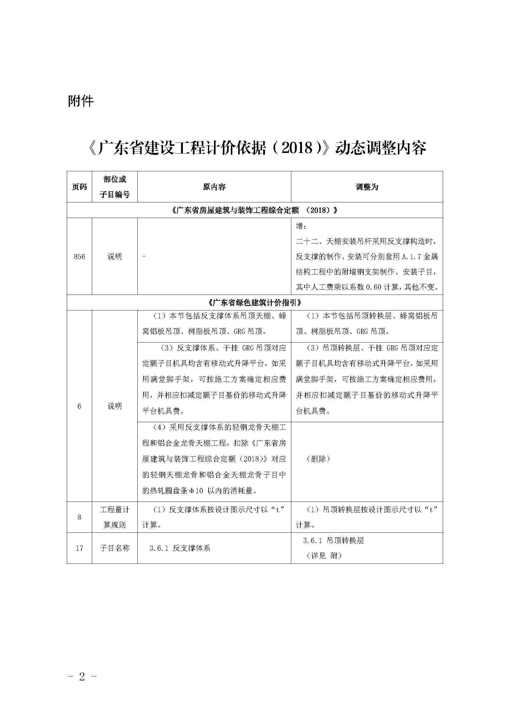 附件：《廣東省建設工程計價依據(jù)（2018）》動態(tài)調(diào)整內(nèi)容_頁面_1.jpg