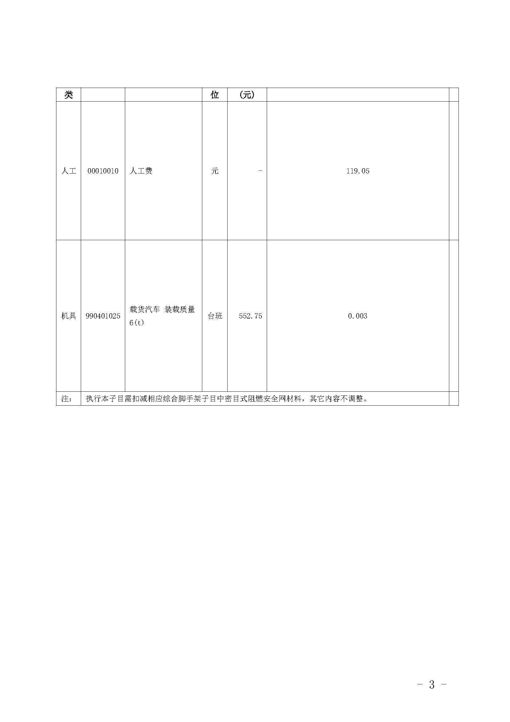 廣東省房屋建筑與裝飾工程綜合定額（2018）動態(tài)調(diào)整內(nèi)容_頁面_2.jpg