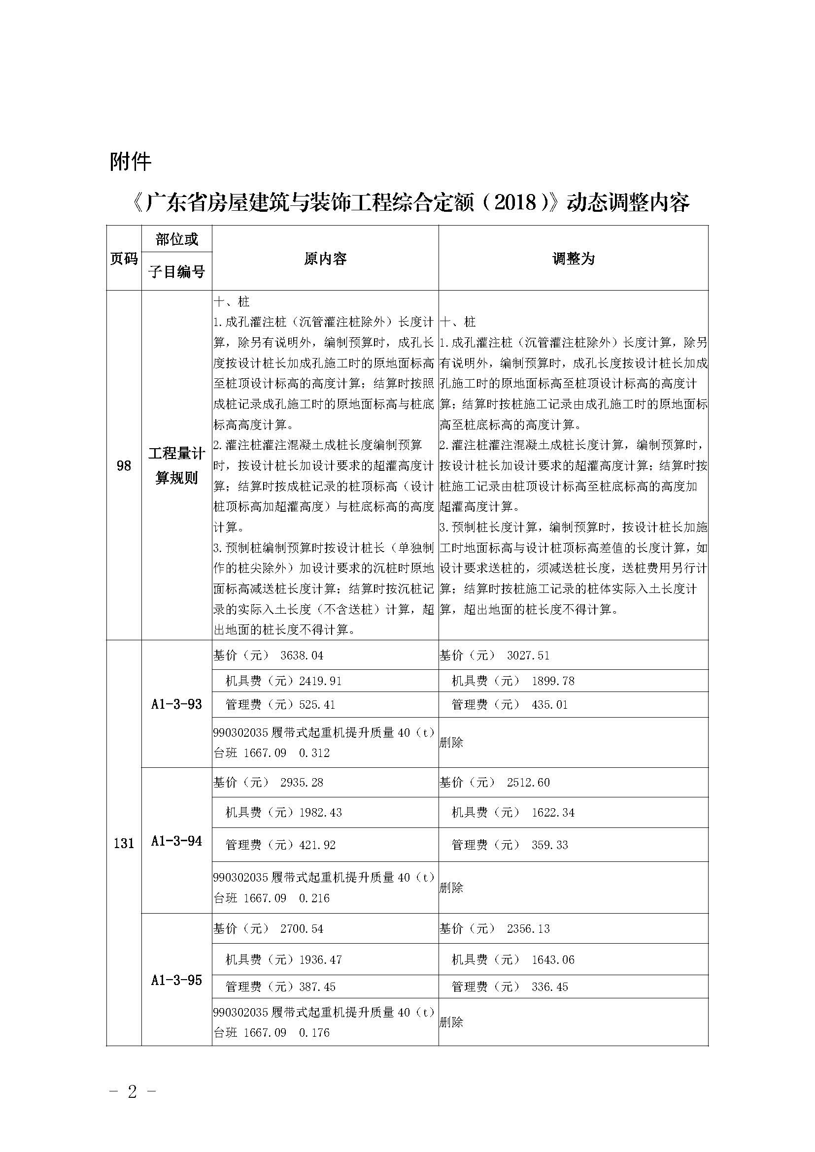 附件：《廣東省房屋建筑與裝飾工程綜合定額（2018）》動(dòng)態(tài)調(diào)整內(nèi)容_頁面_1.jpg